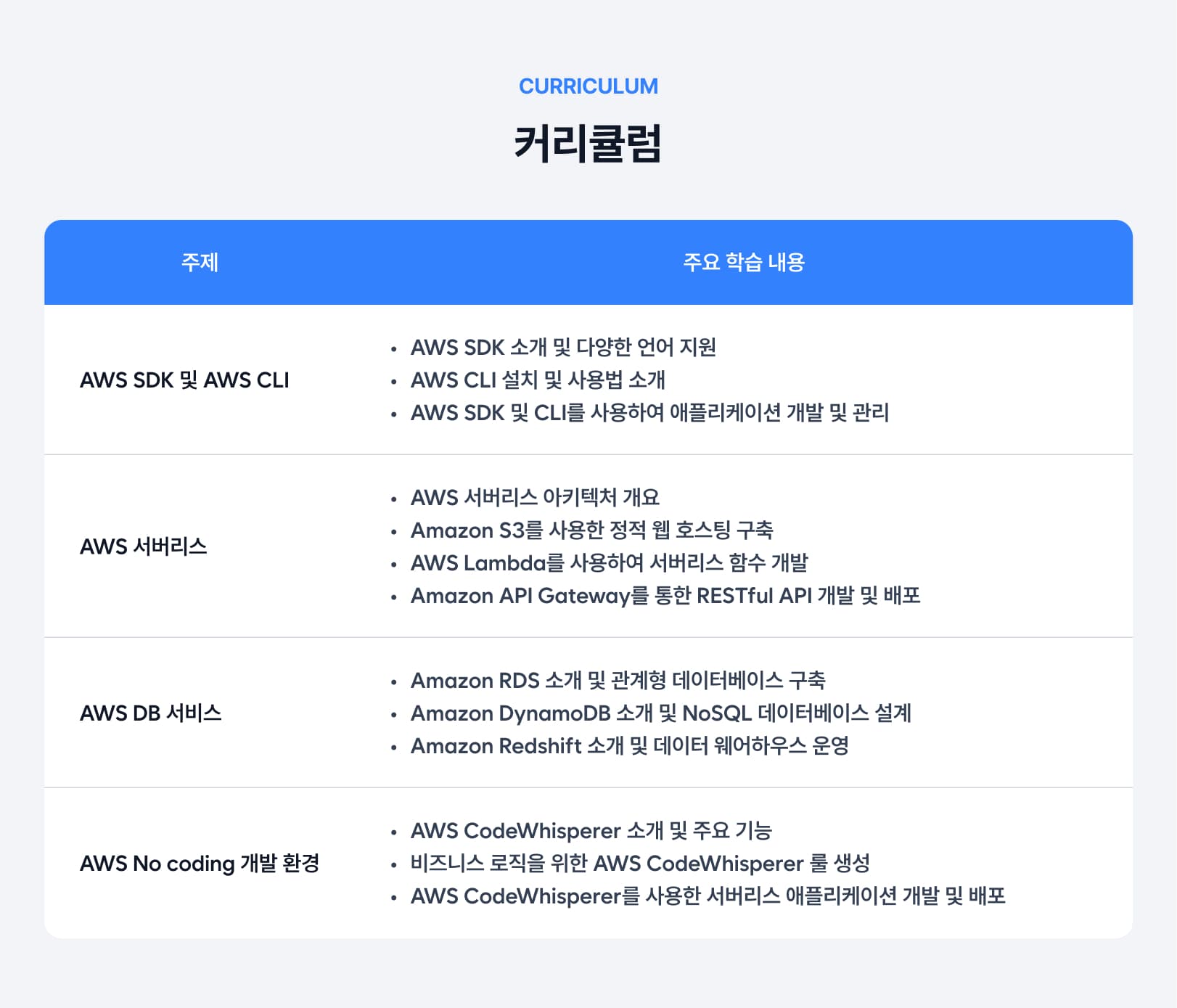 개발자를 위한  클라우드 활용 교육.jpg