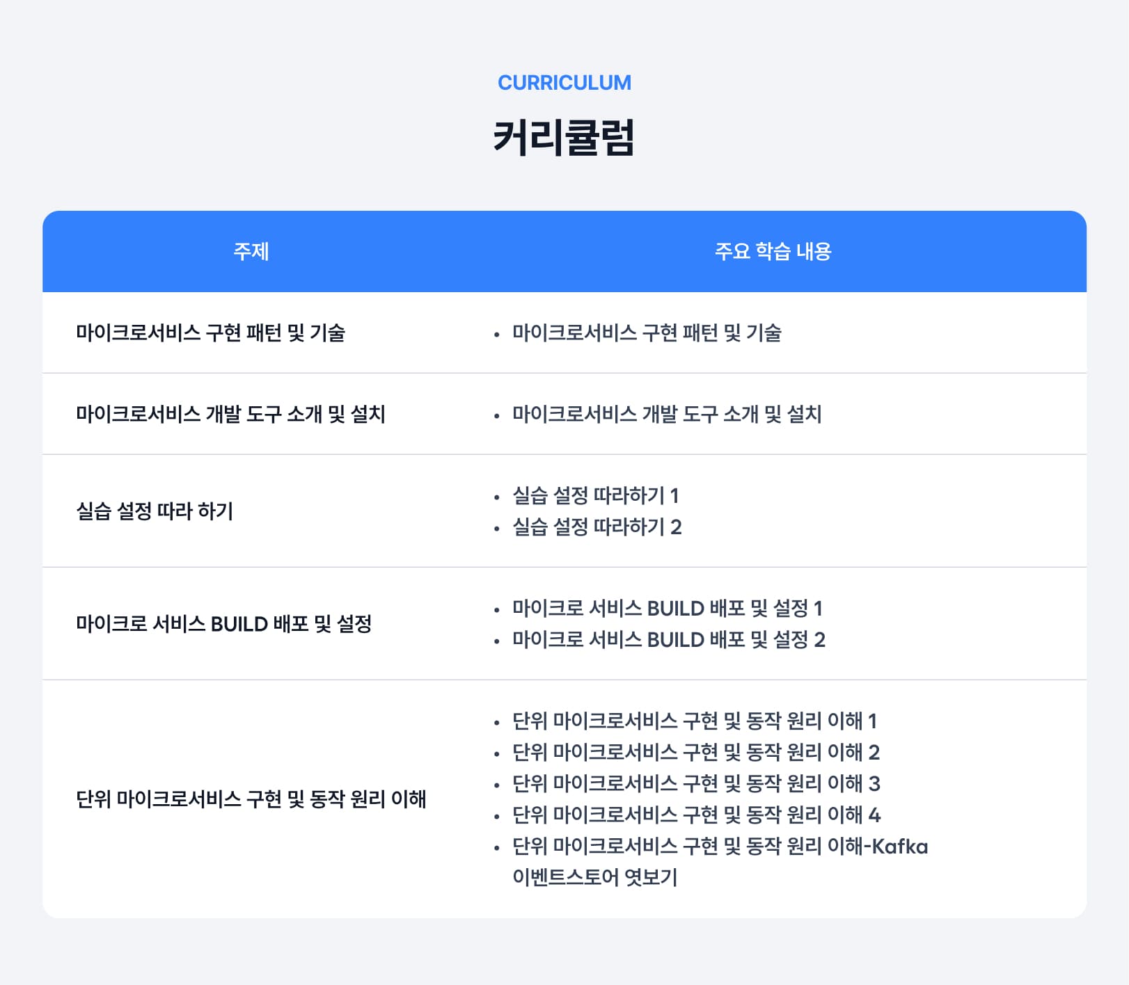 마이크로서비스 구현.jpg