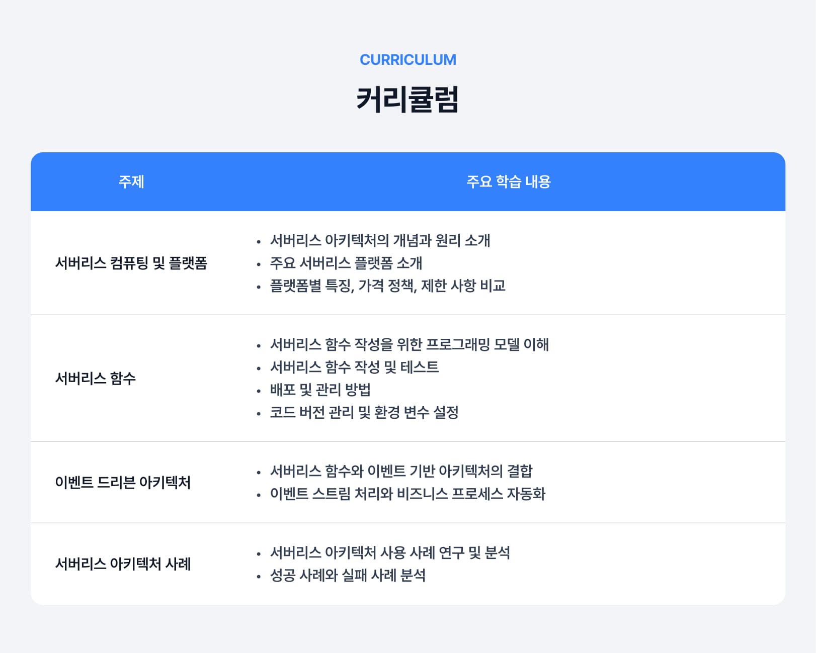 서버리스 아키텍처 이해.jpg