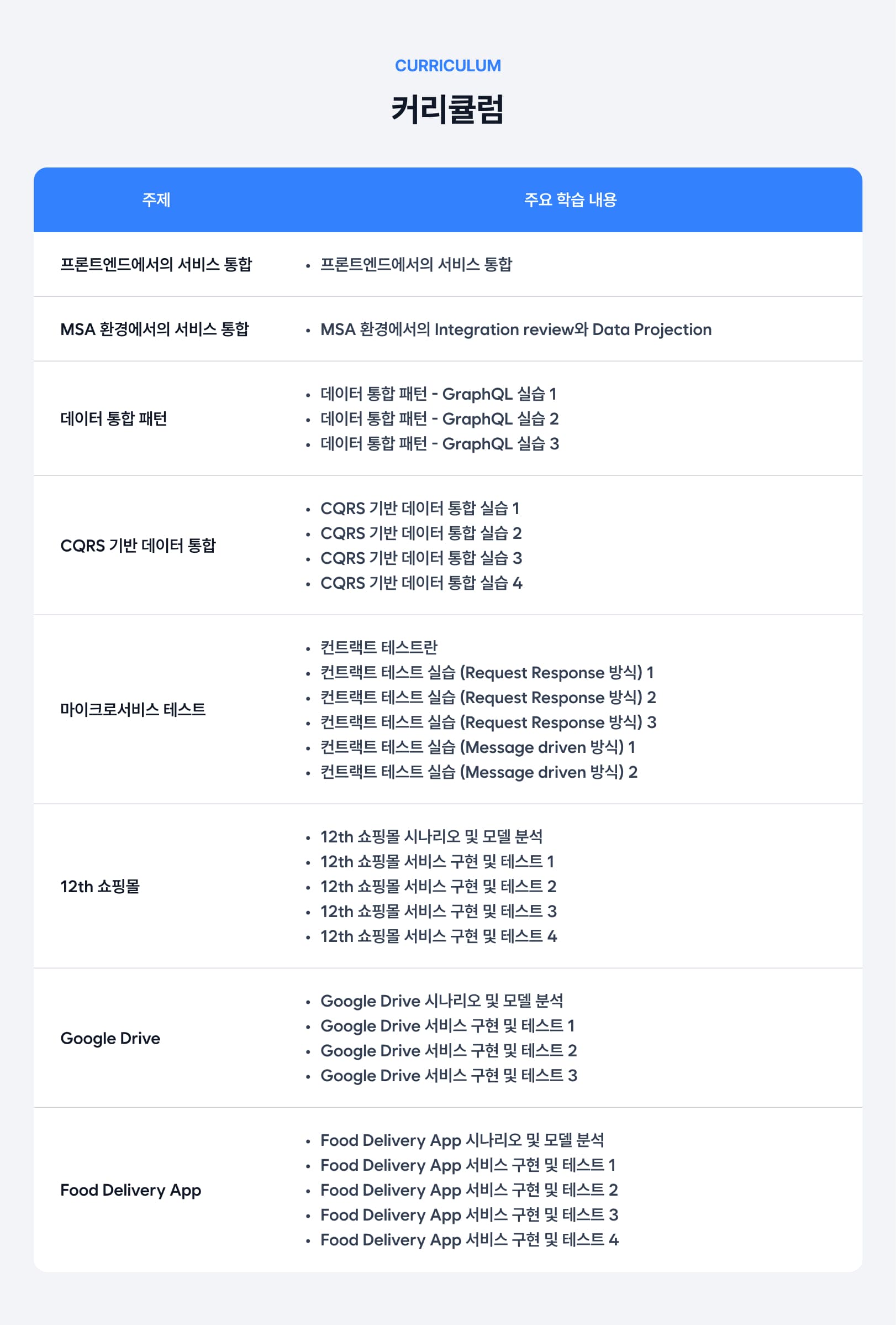서비스 통합 구현 및 테스트.jpg