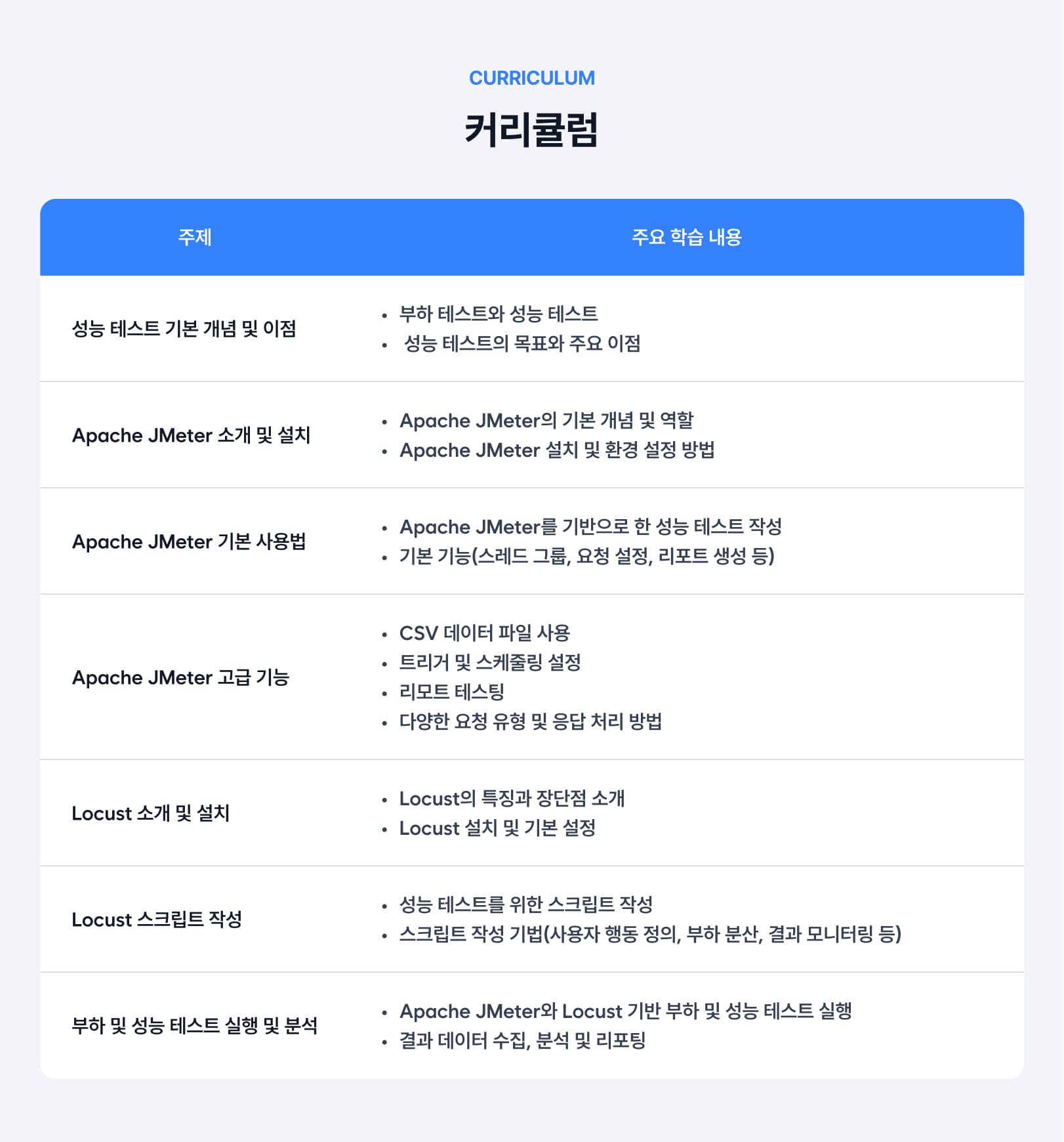 성능테스트  (Apache JMeter, Locust).jpg