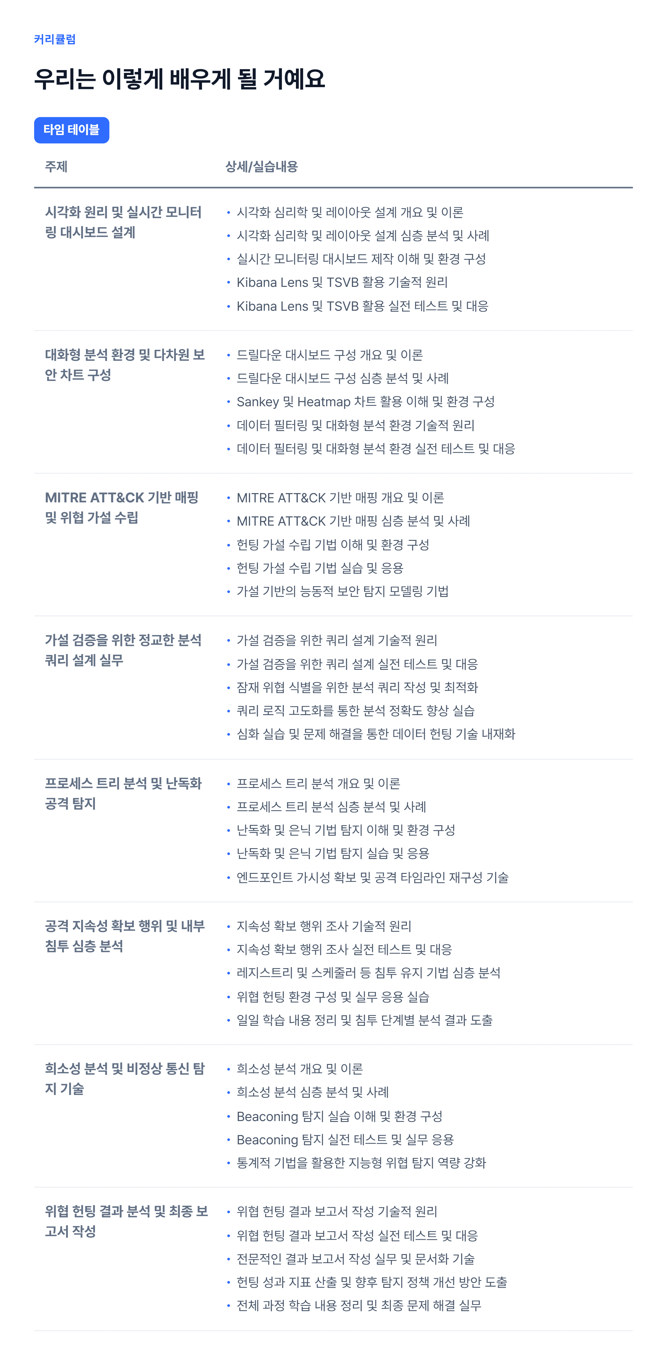 데이터 시각화 및 위협 현황_06.webp