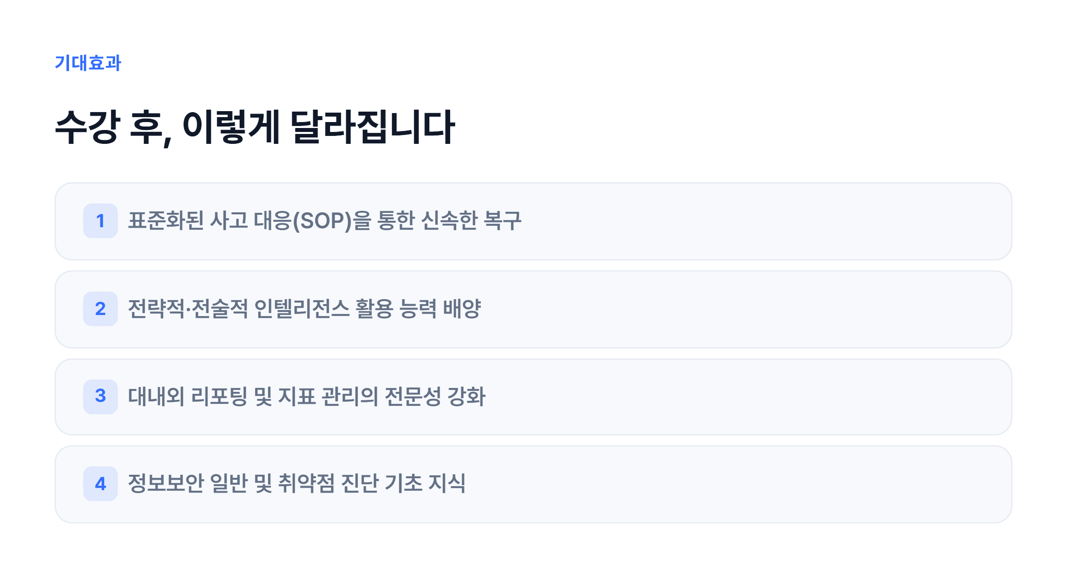 위협 인텔리전스 및 관제 프로세스_03.webp