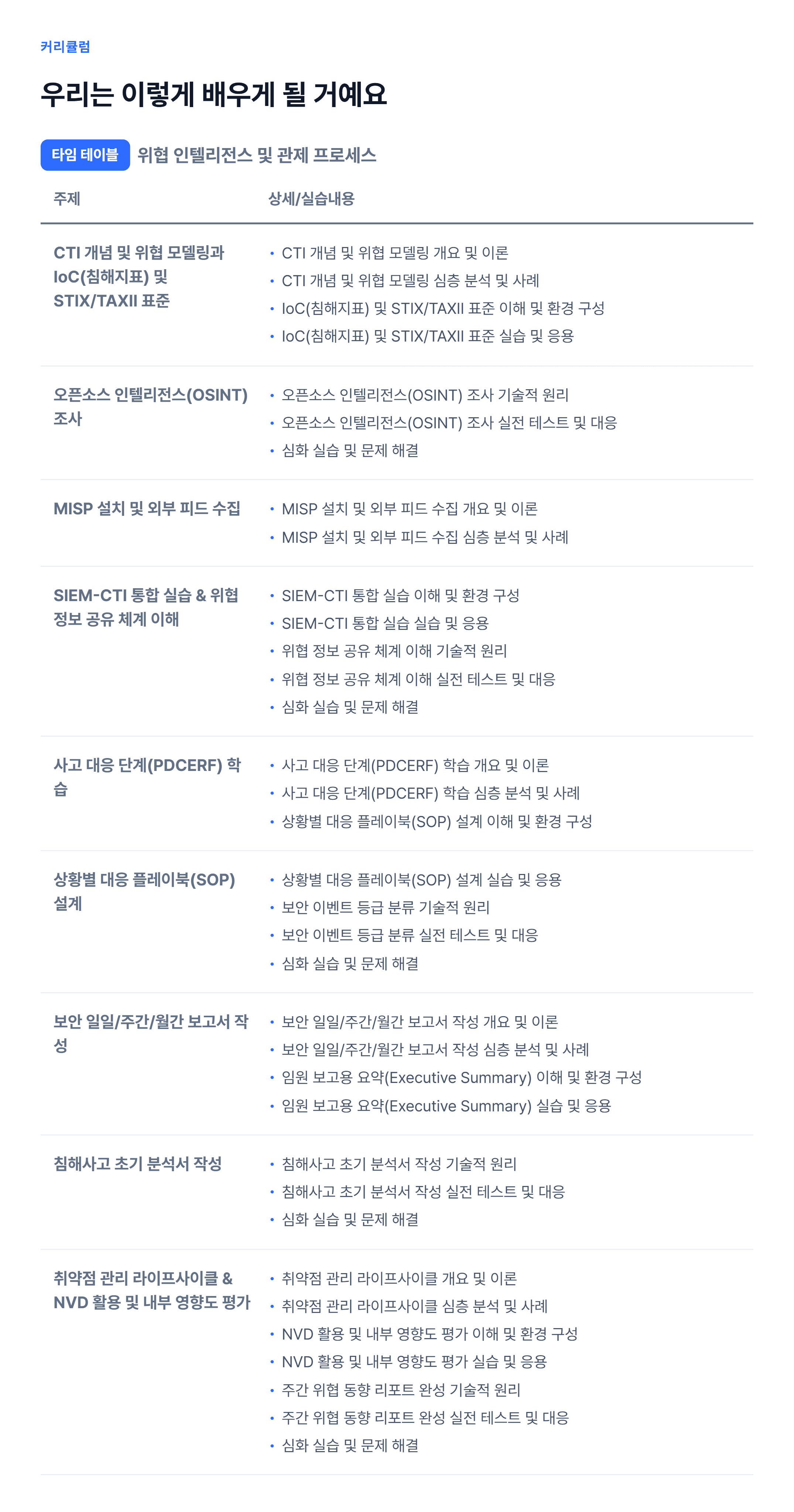 위협 인텔리전스 및 관제 프로세스_06.webp