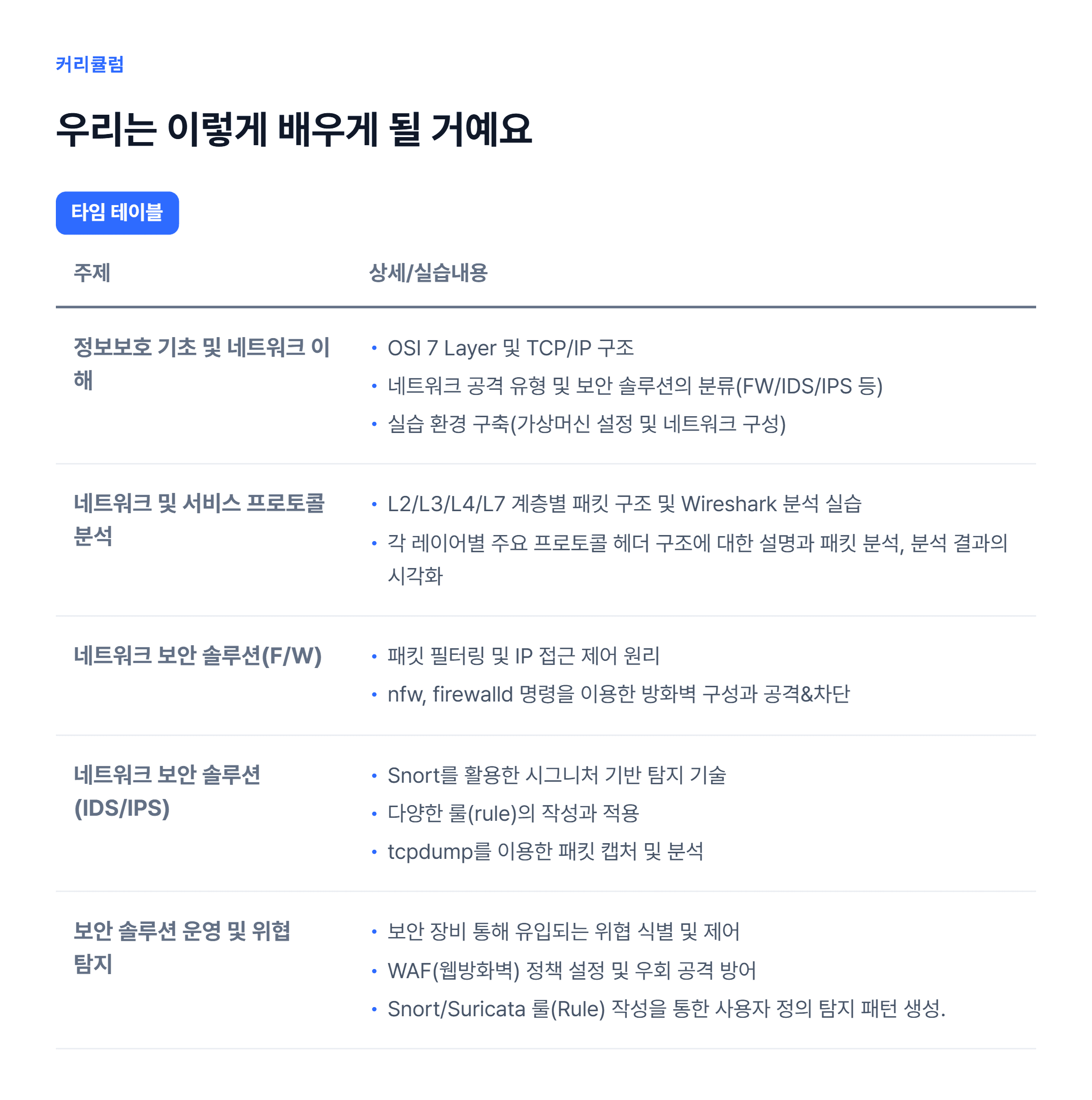 정보보안 솔루션의 이해와 응용_06.webp