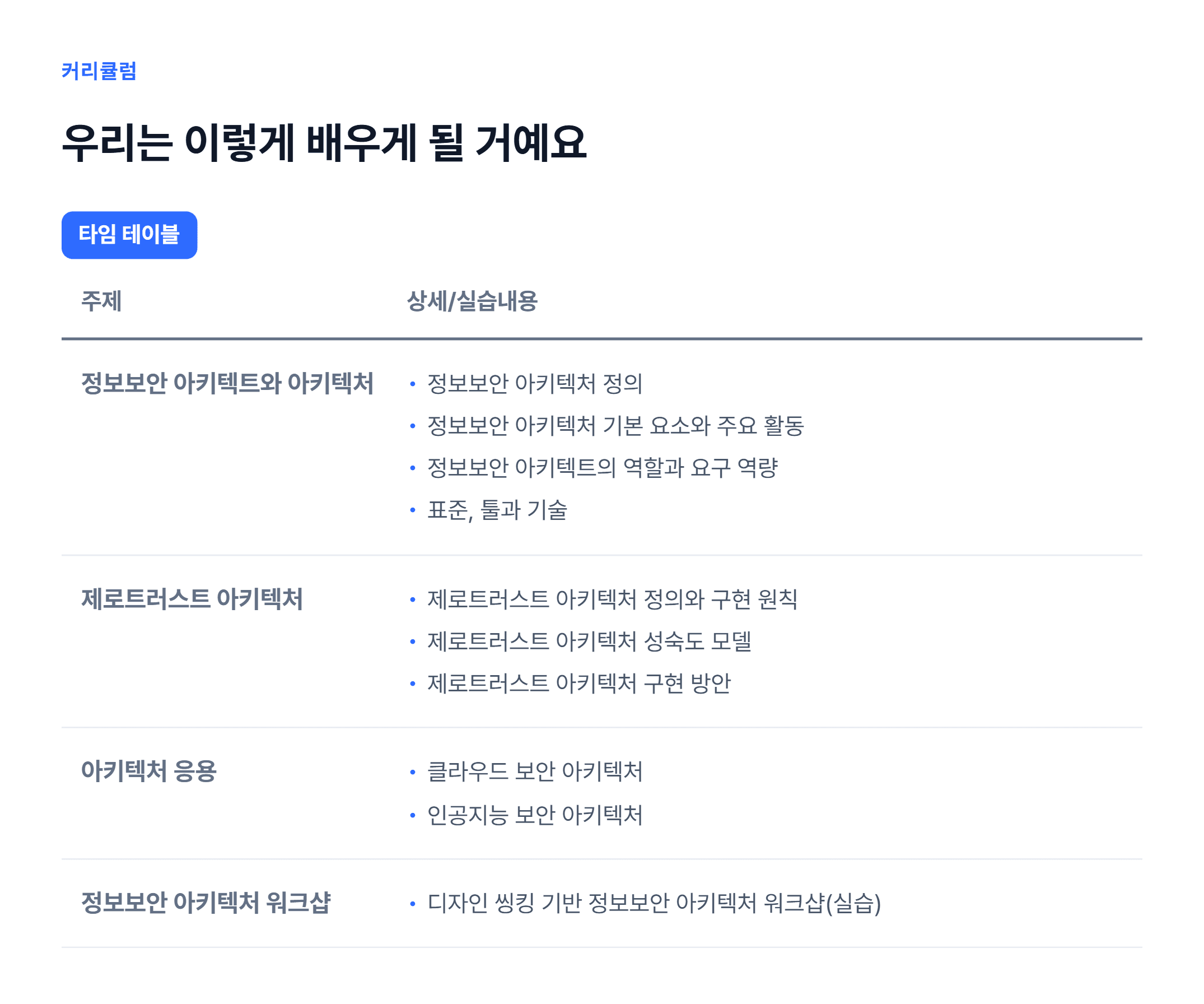 정보보안 프레임워크와 아키텍처_06.webp