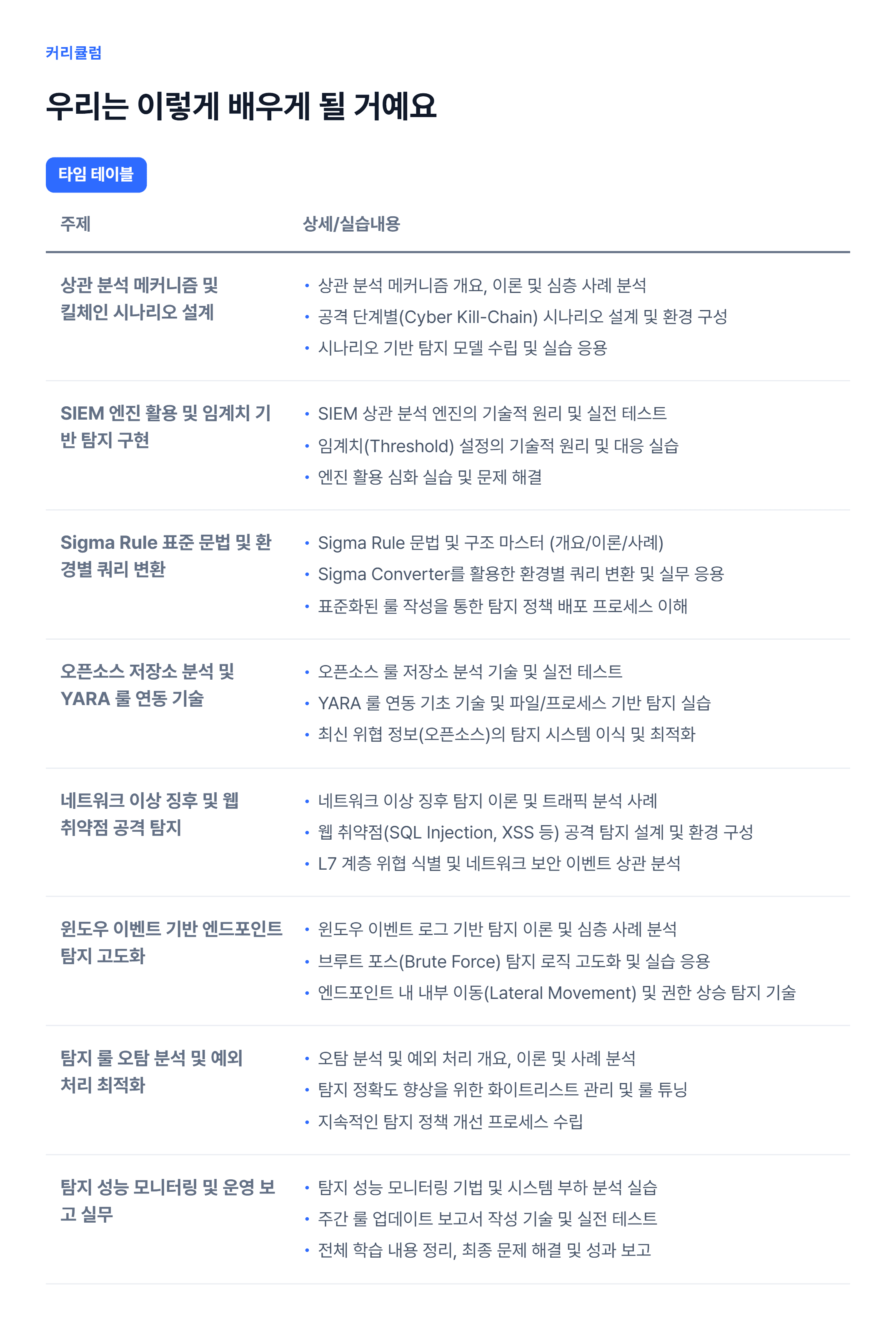 탐지 룰 개발 및 상관 분석_06.webp
