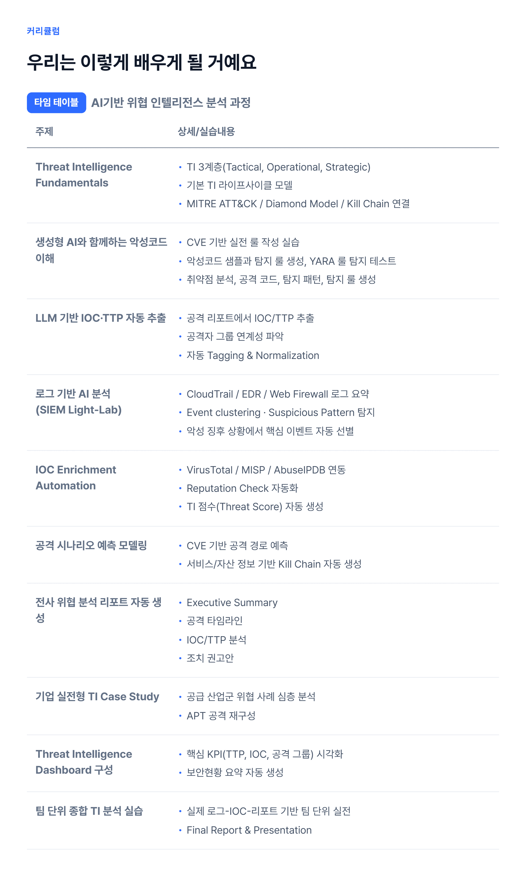 AI기반 위협 인텔리전스 분석 과정_06.webp