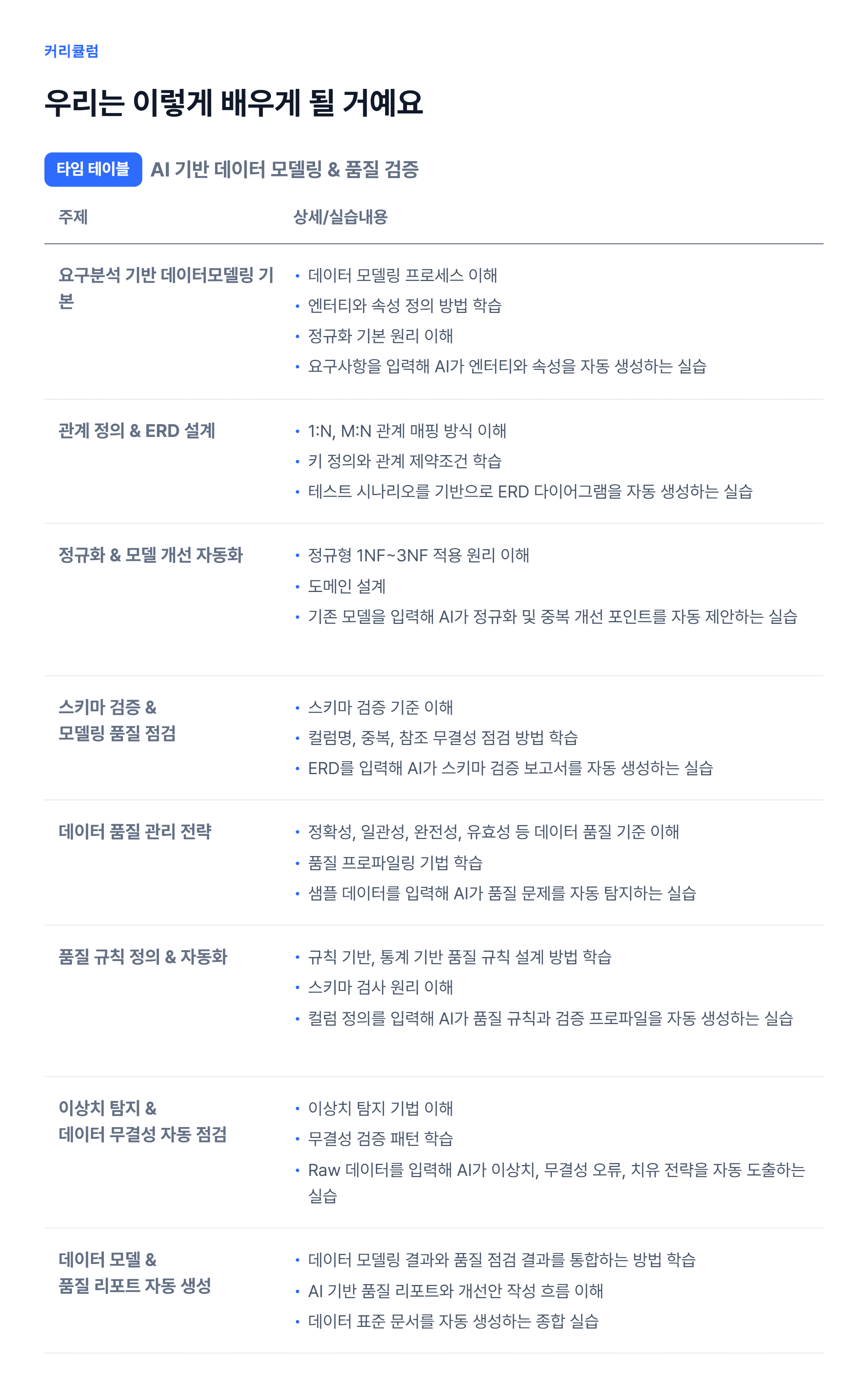 AI 기반 데이터 모델링 & 품질 검증_06.webp