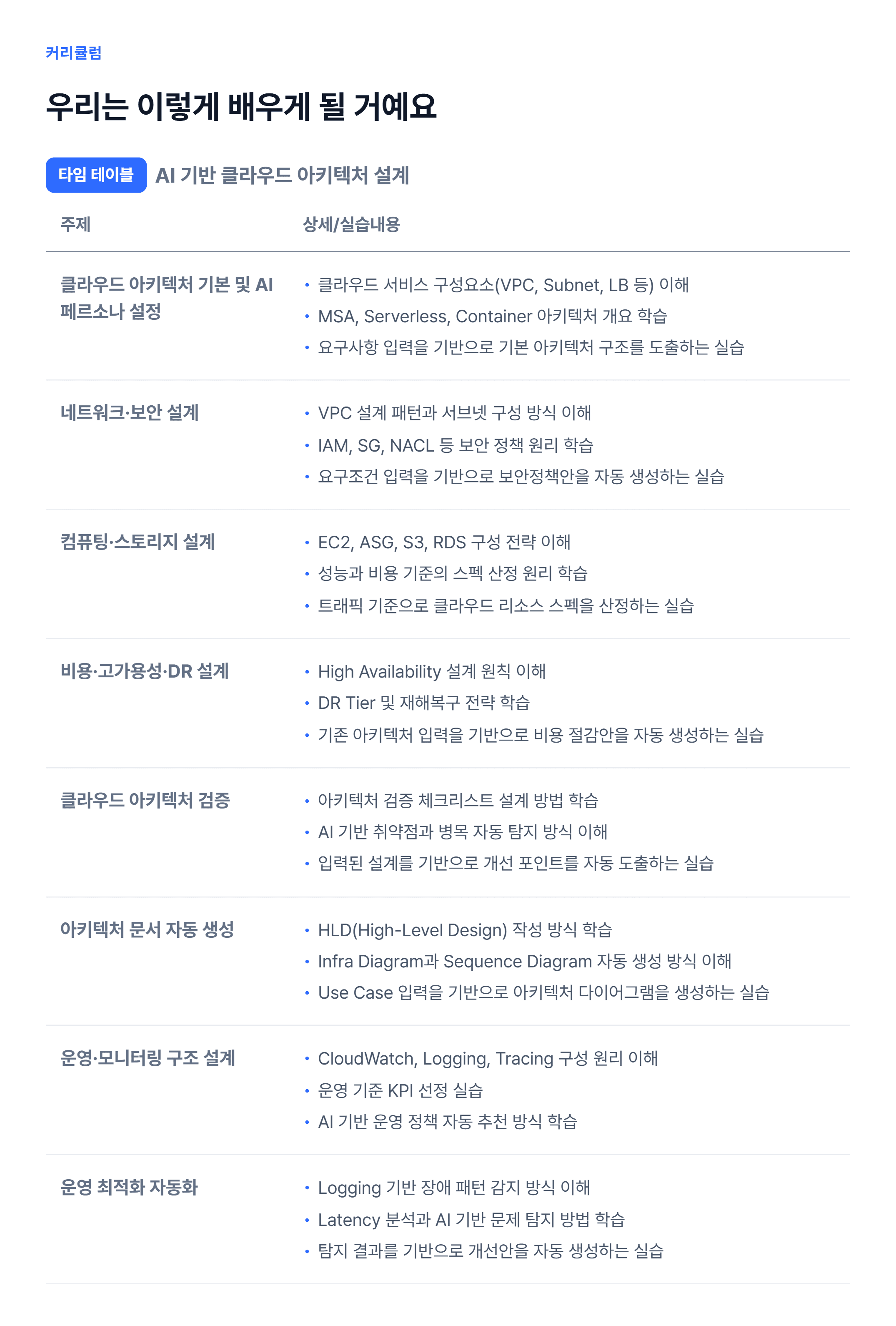 AI 기반 클라우드 아키텍처 설계_06.webp
