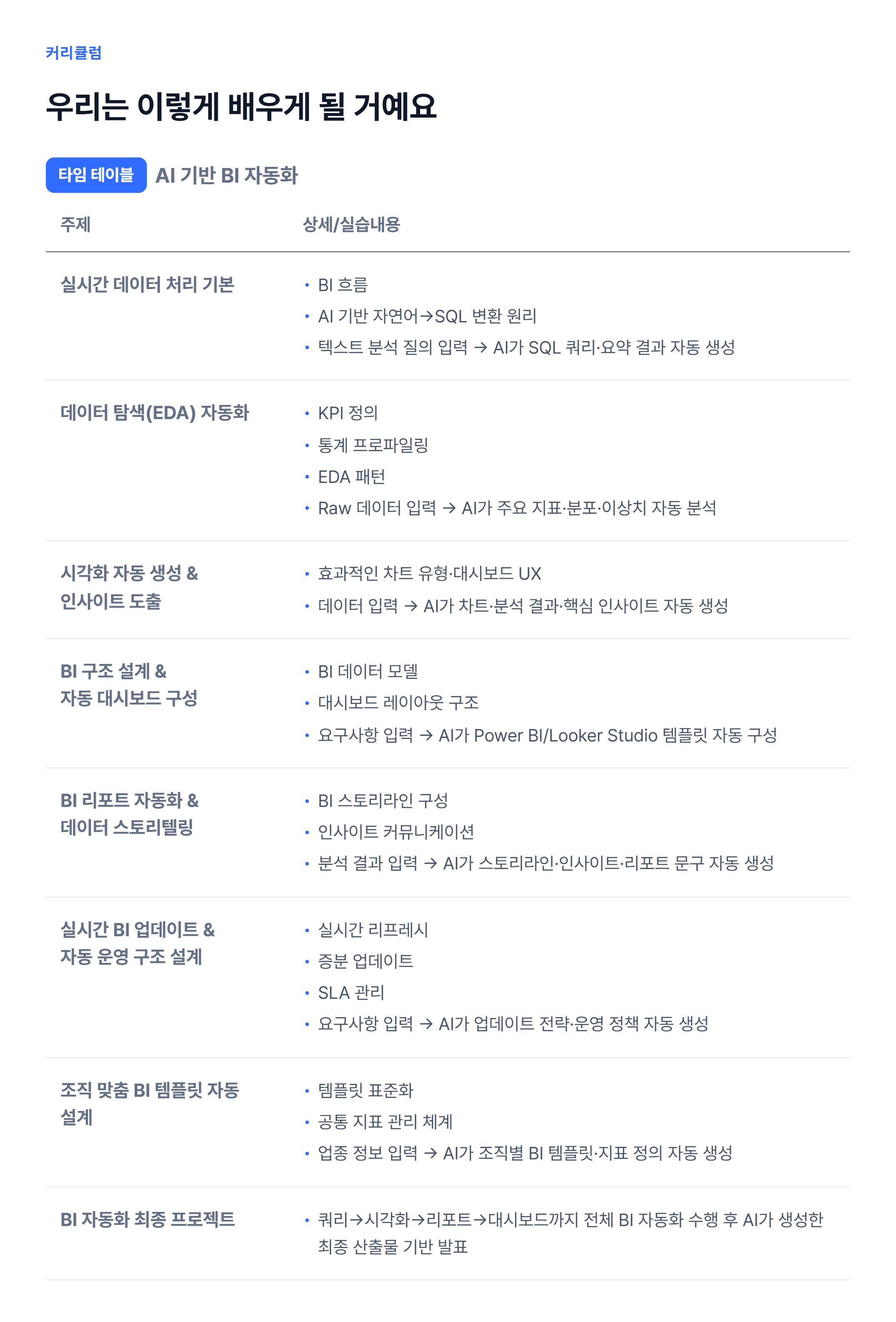AI 기반 BI 자동화_06.webp
