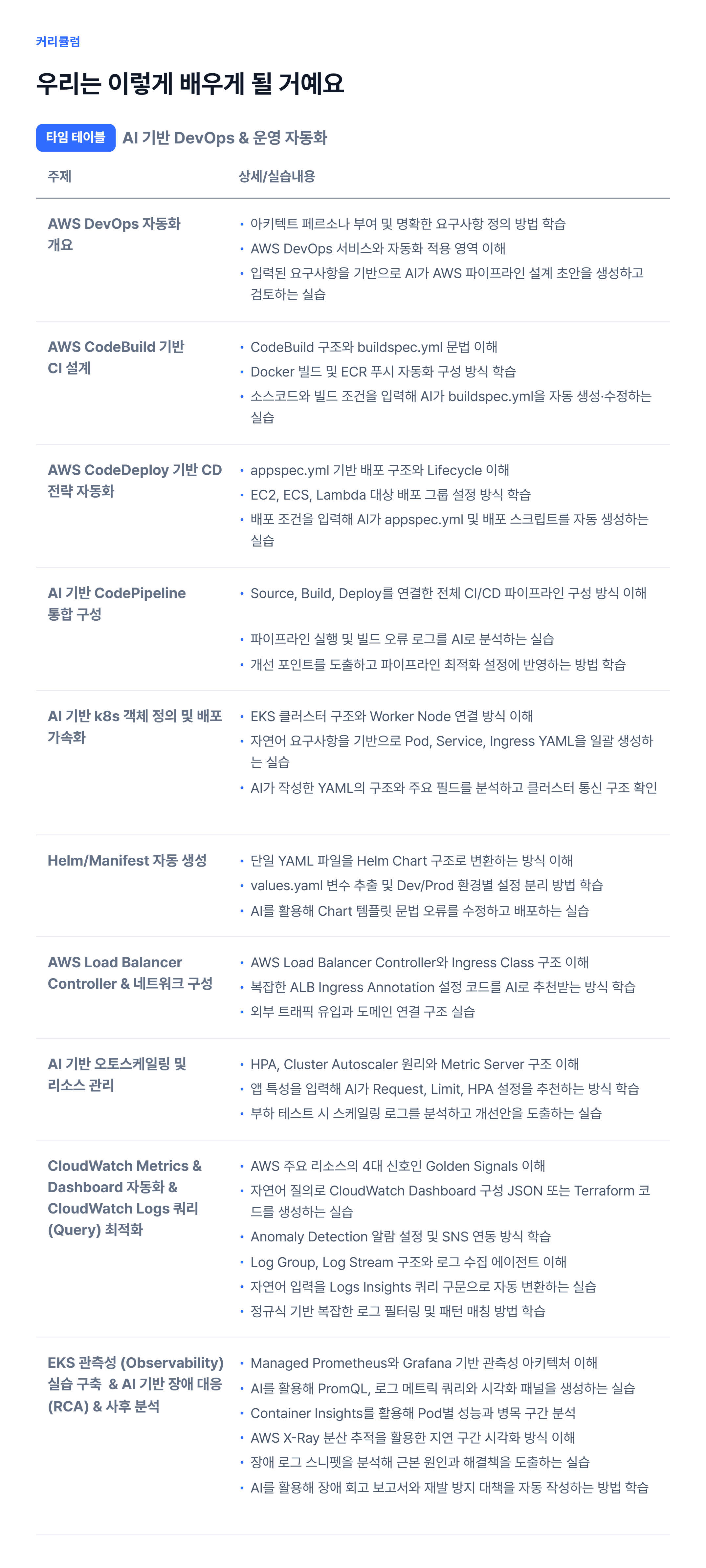AI 기반 DevOps & 운영 자동화_06.webp