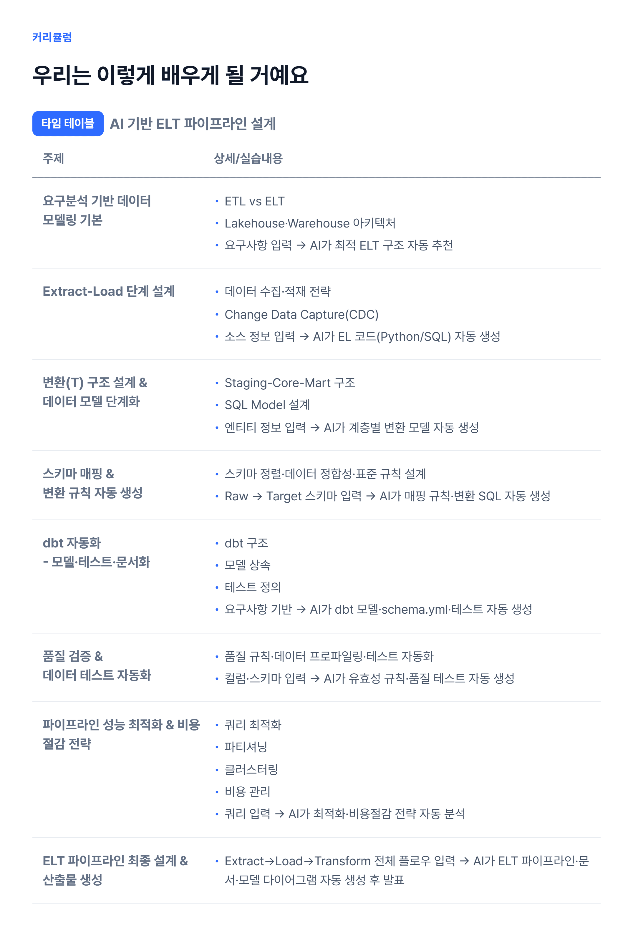 AI 기반 ELT 파이프라인 설계_06.webp