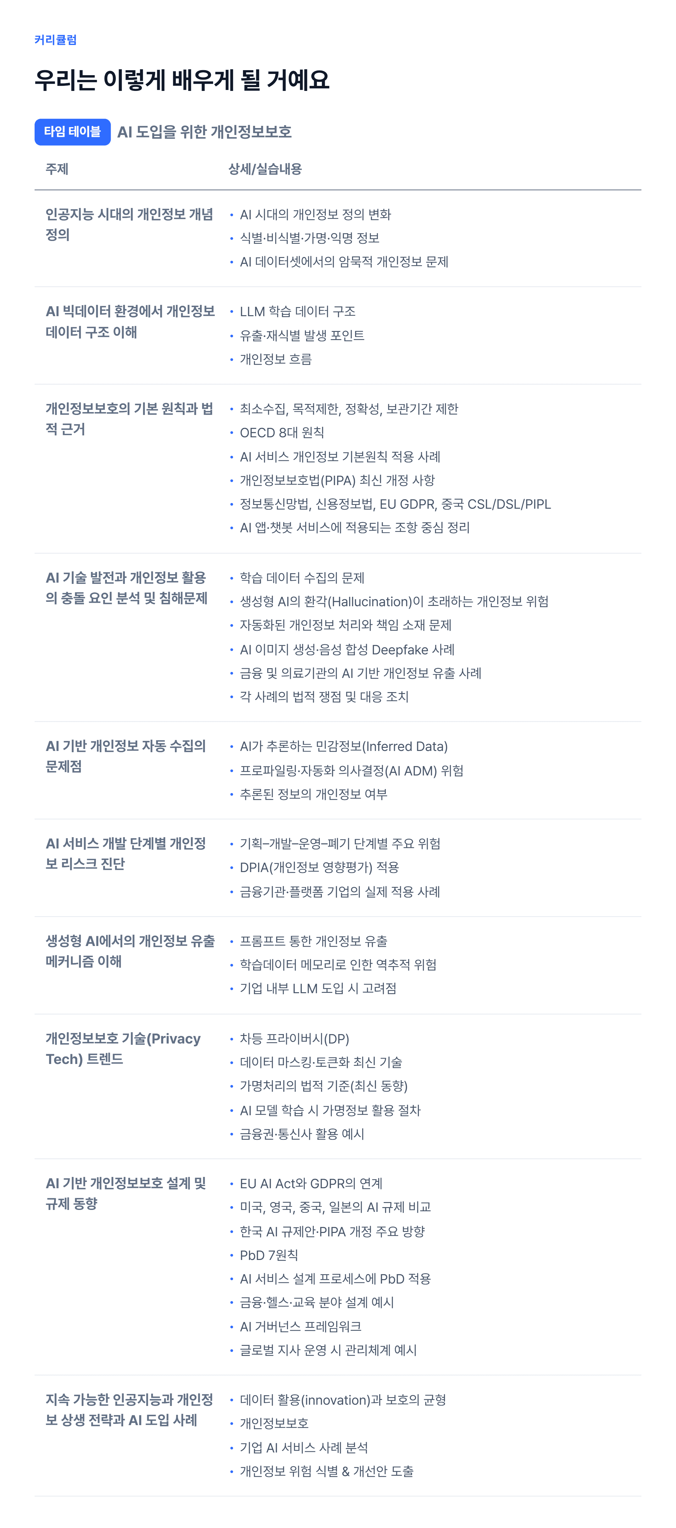 AI 도입을 위한 개인정보보호_06.webp