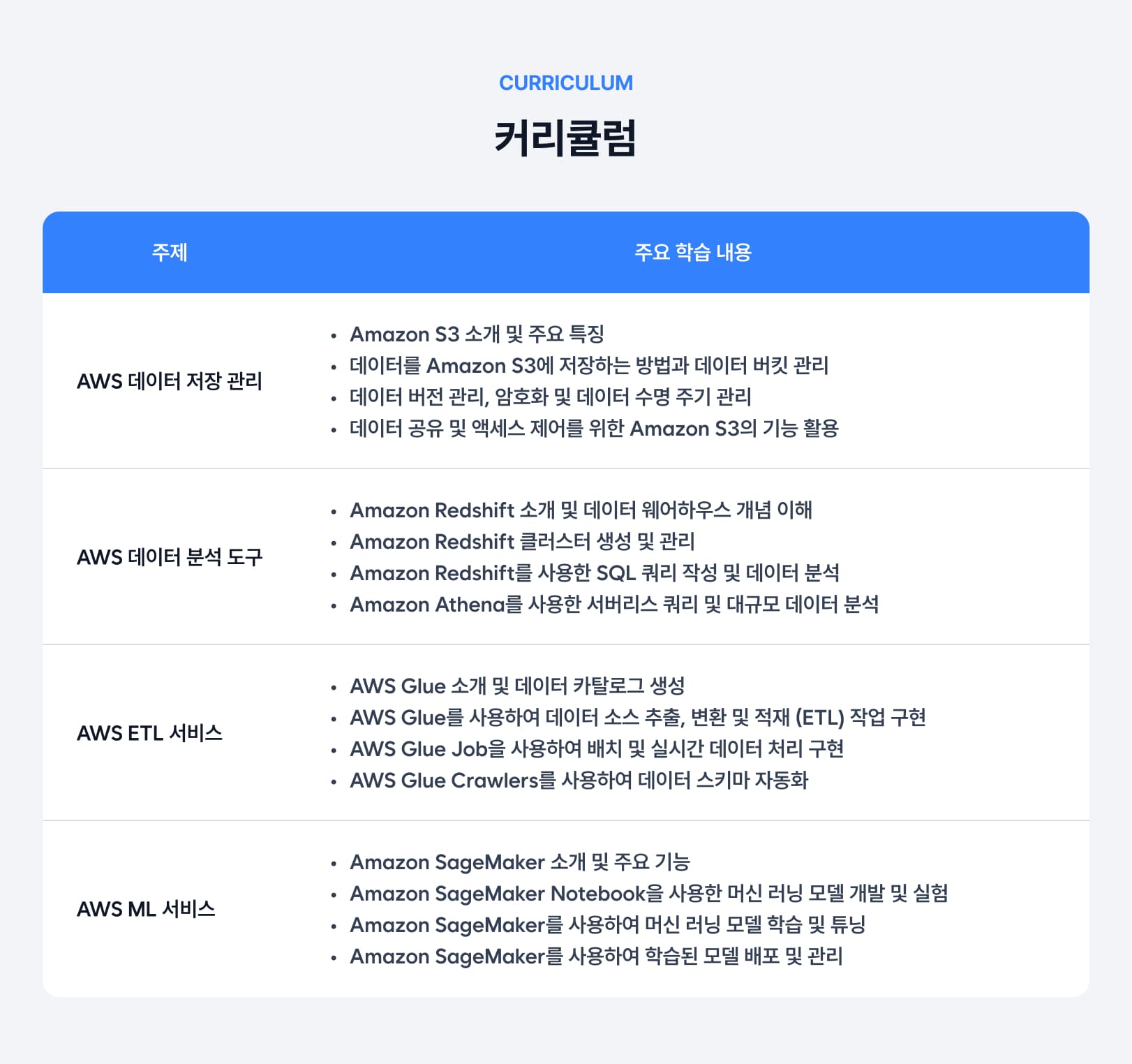 AWS 데이터 분석 및  ML 실무.jpg