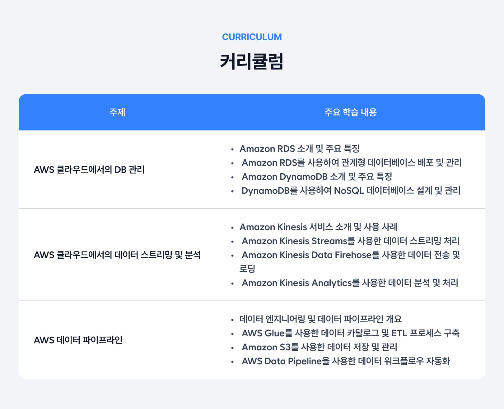 AWS 데이터 엔지니어링 실무.jpg