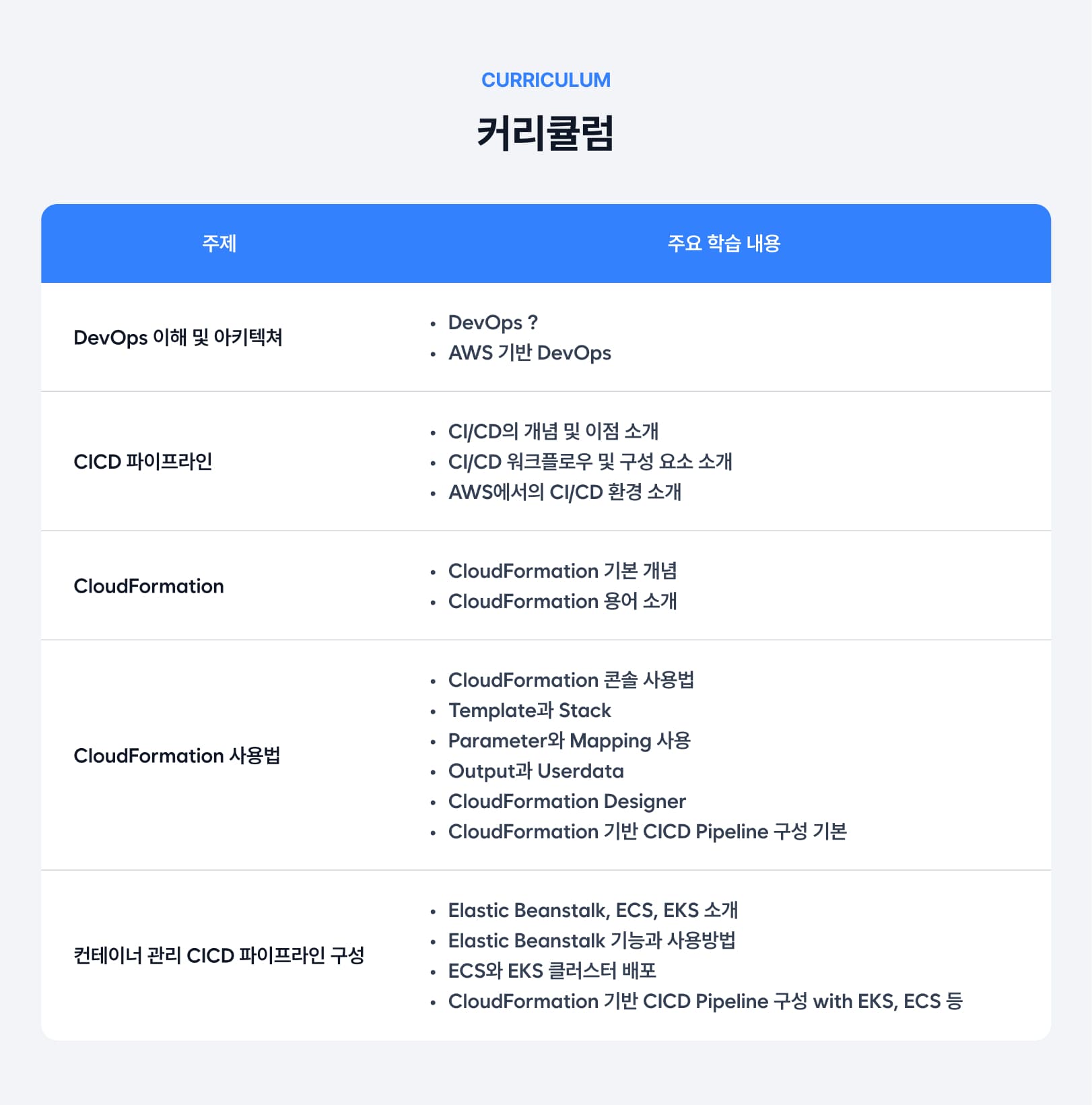 AWS 인프라 구축 및  배포 실무.jpg