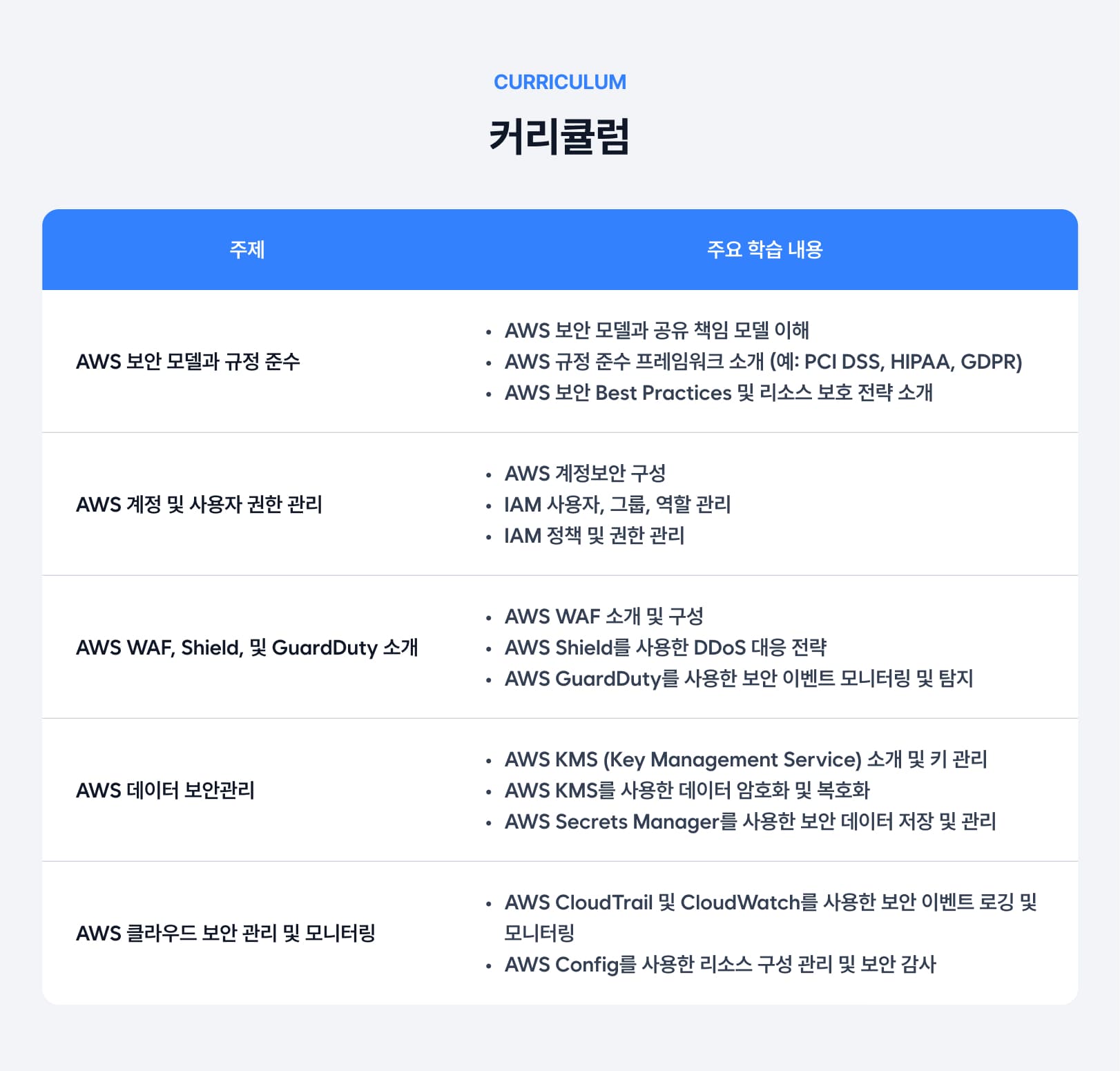 AWS 클라우드 보안 실무.jpg