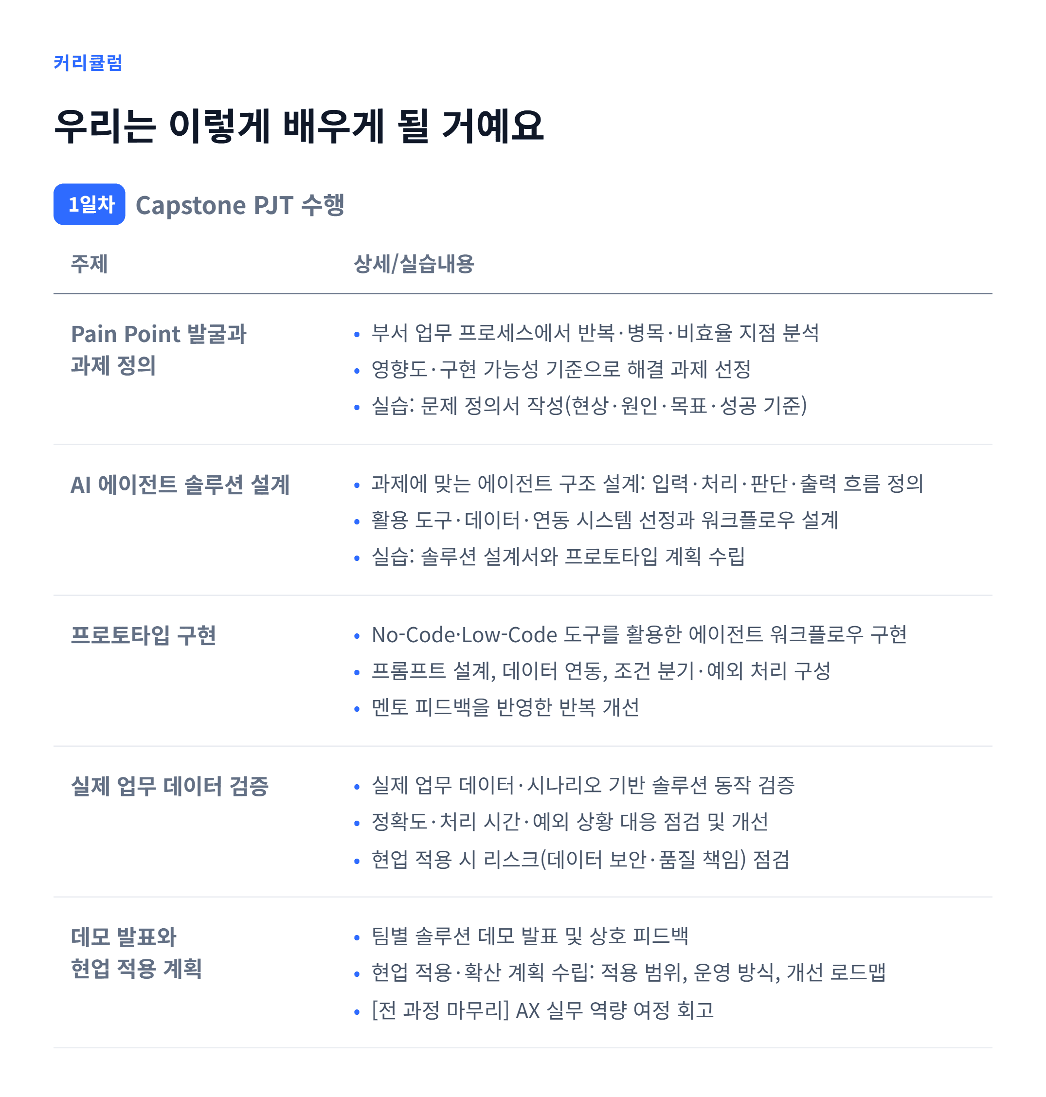 AX_Capstone PJT 수행_06.webp