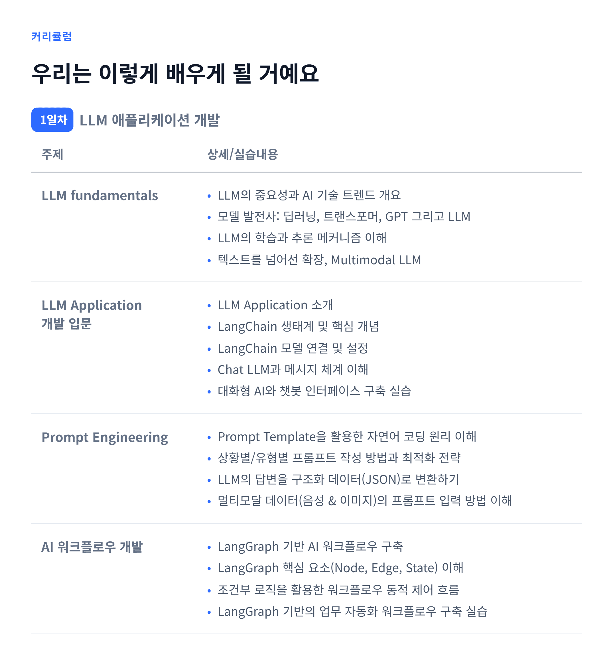 AX_LLM 애플리케이션 개발_06.webp