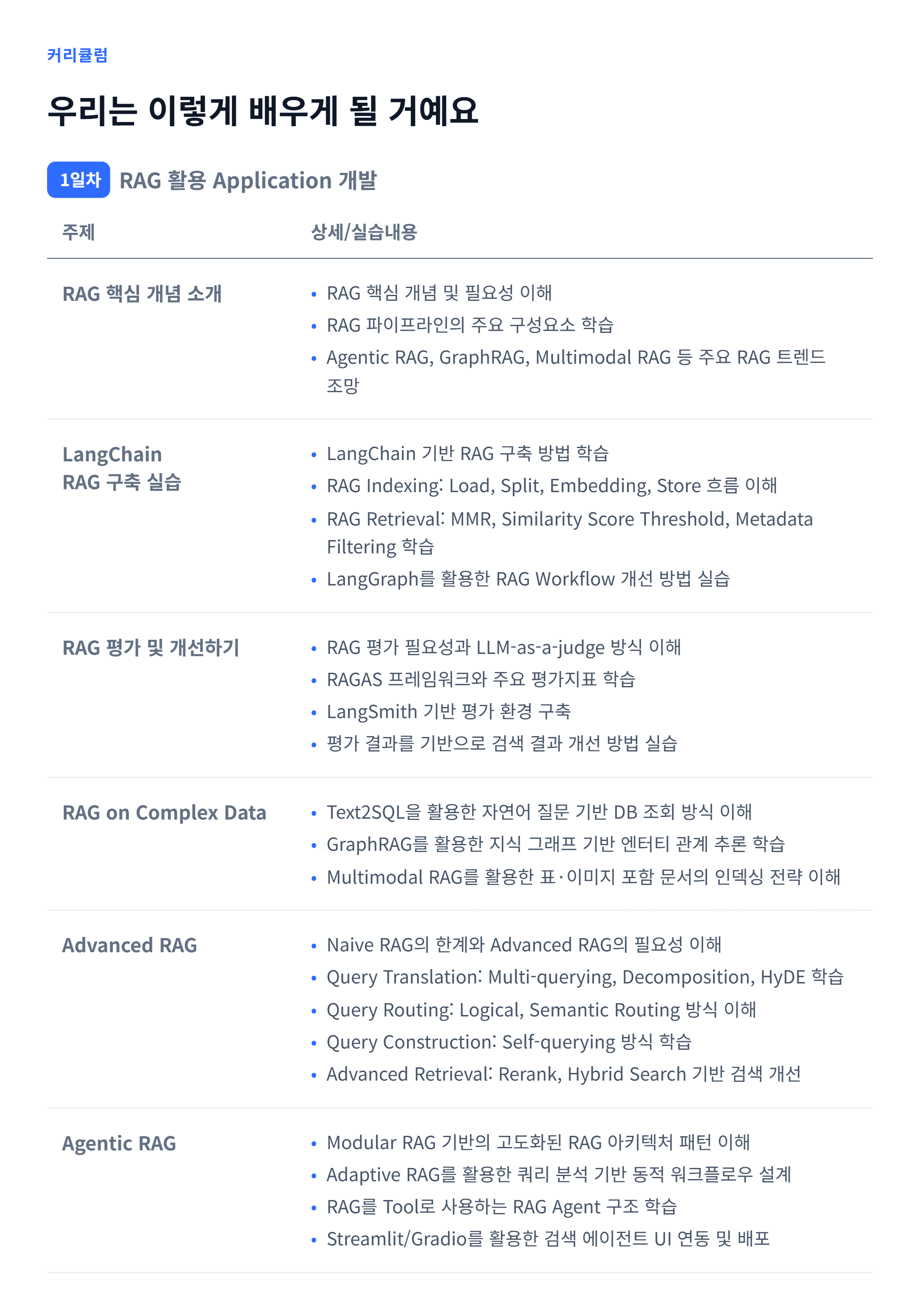 AX_RAG 활용 애플리케이션 개발_06.webp