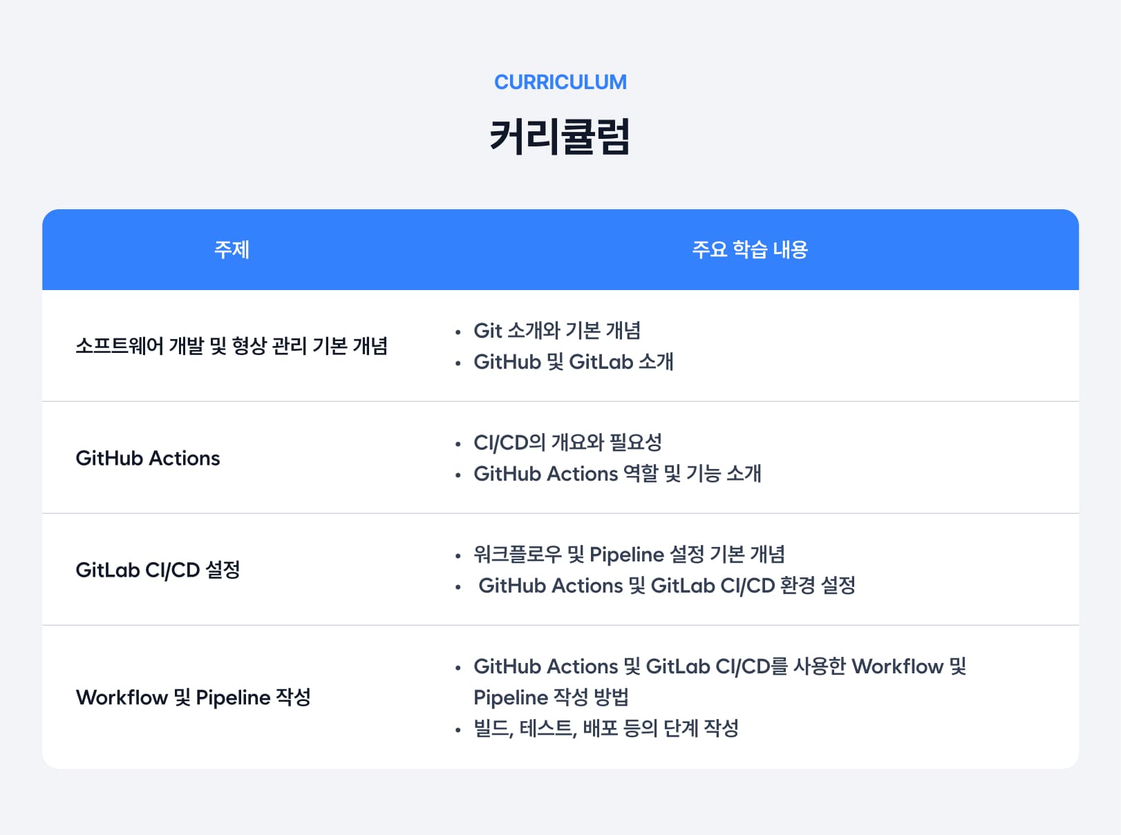 GitHub Actions, GitLab.jpg