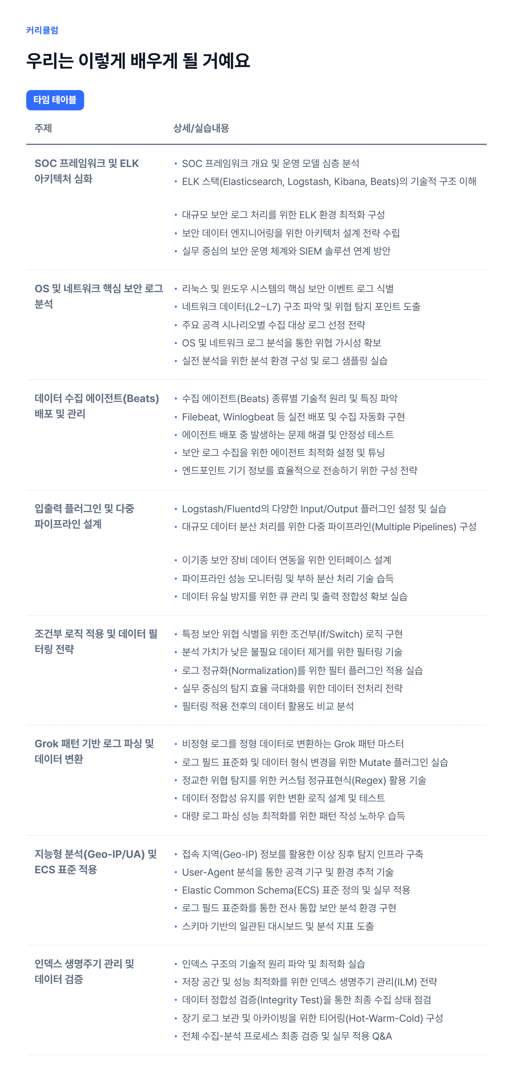 SIEM 및 데이터 엔지니어링_06.webp