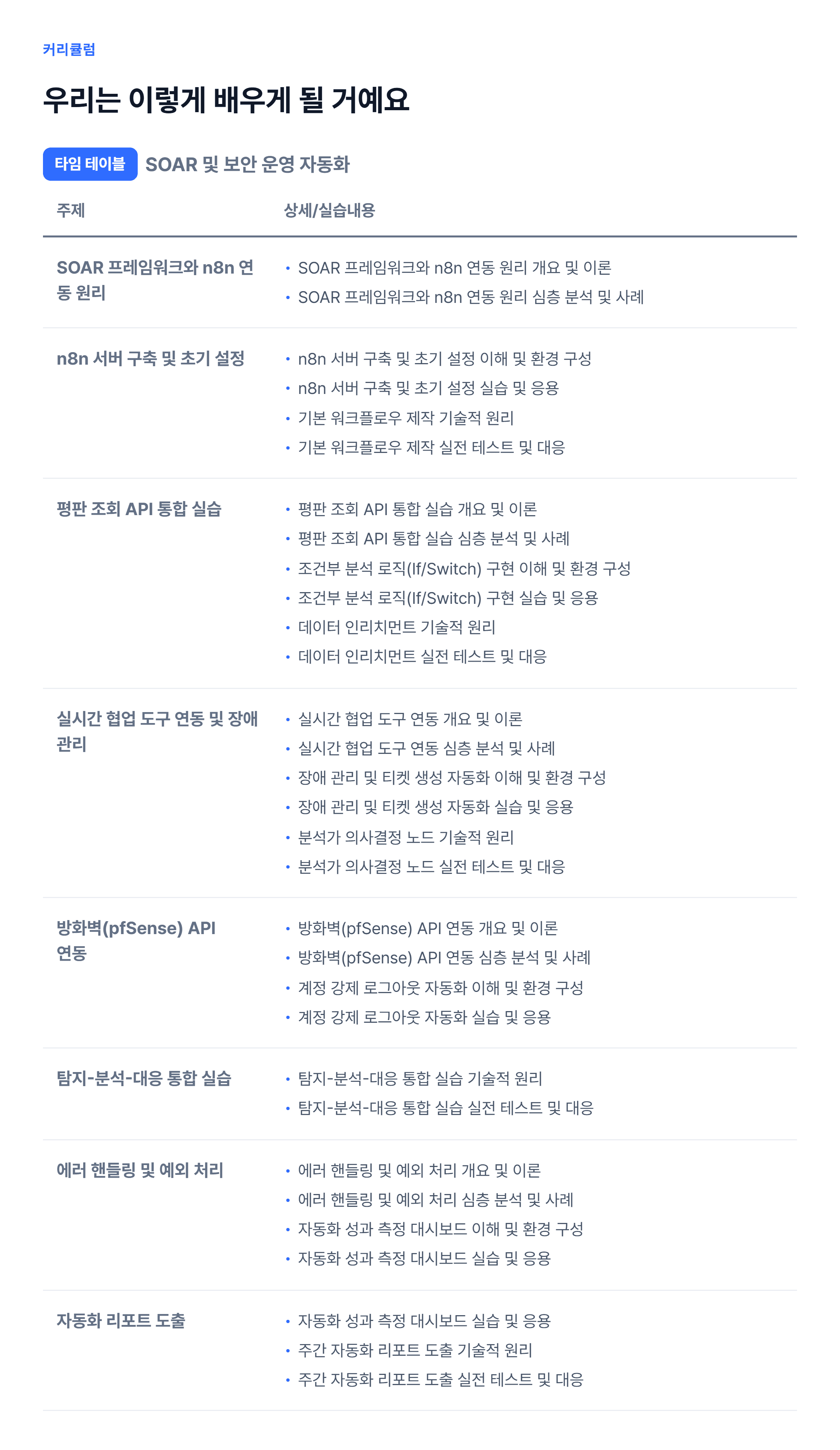 SOAR 및 보안 운영 자동화_06.webp