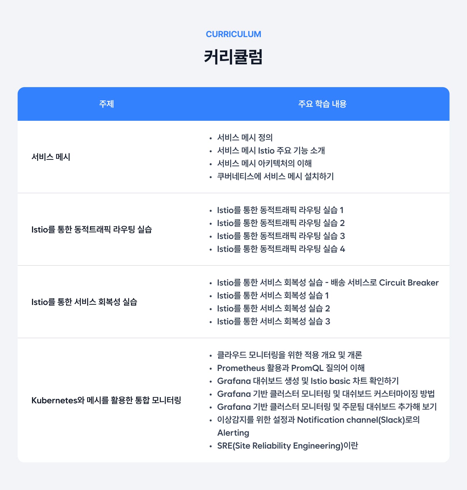 Service Mesh  환경 이해(Istio).jpg